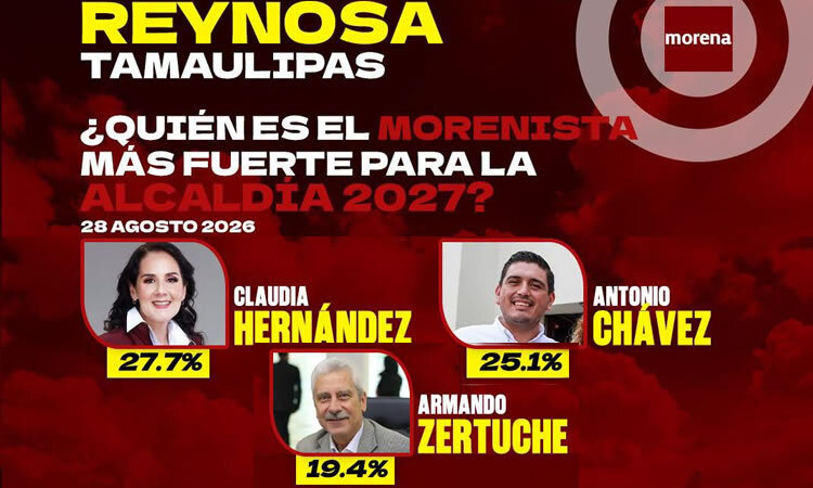 Encuestas, Morena, Reynosa