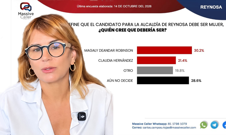 Magaly Deandar